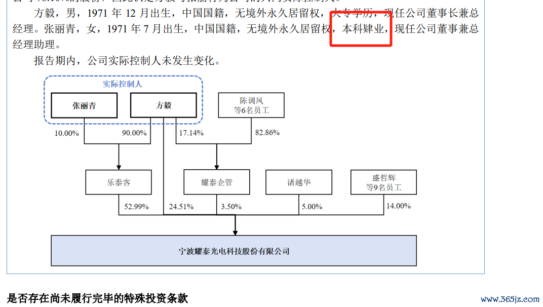著作开始：泛家居圈抽象整理自乐居财经
