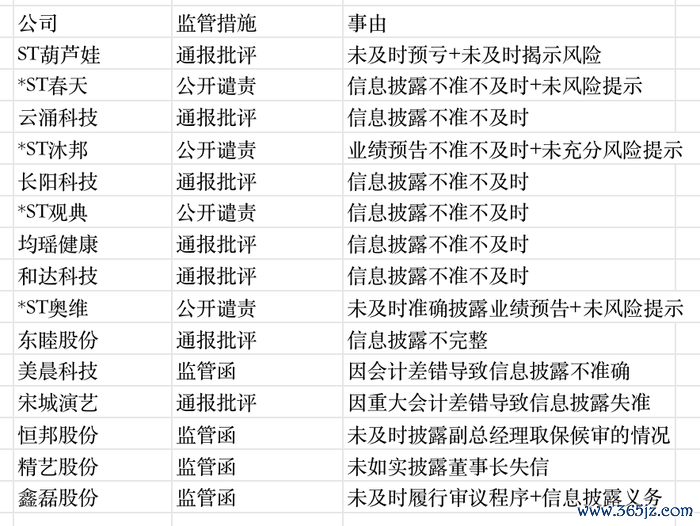 起首:界面新闻整理