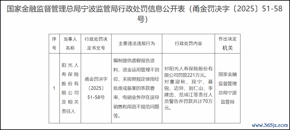 图片起原:国度金融监督处置总局